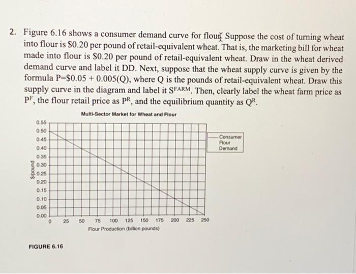 Solved 2. Figure 6.16 Shows A Consumer Demand Curve For | Chegg.com