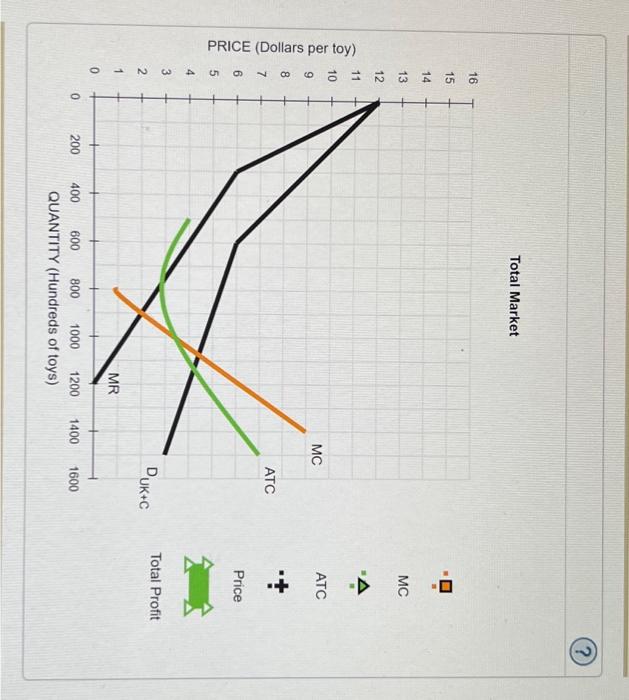 Solved The Following Three Graphs Show International Dumping Chegg Com