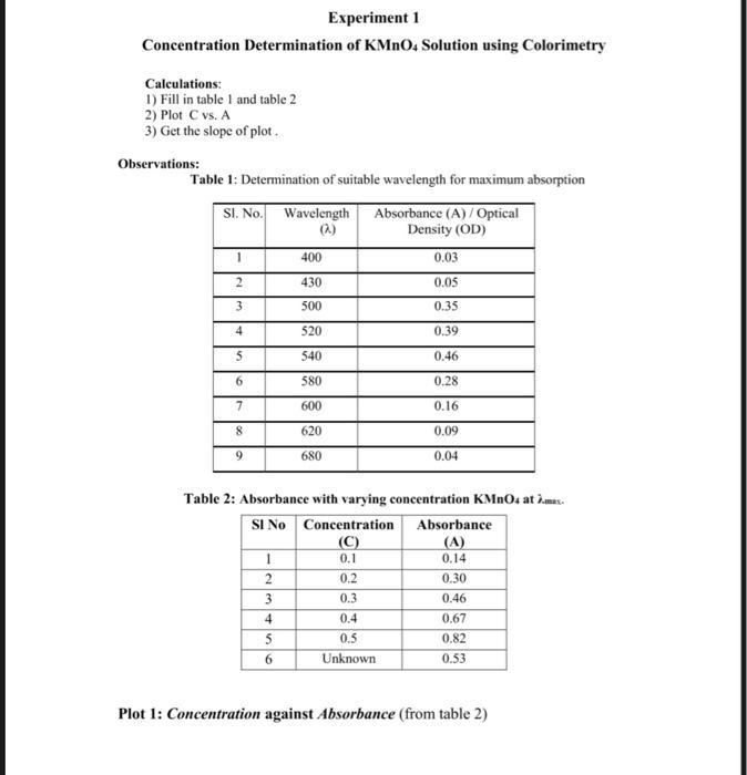 Solved Experiment 1 Concentration Determination of KMnO4