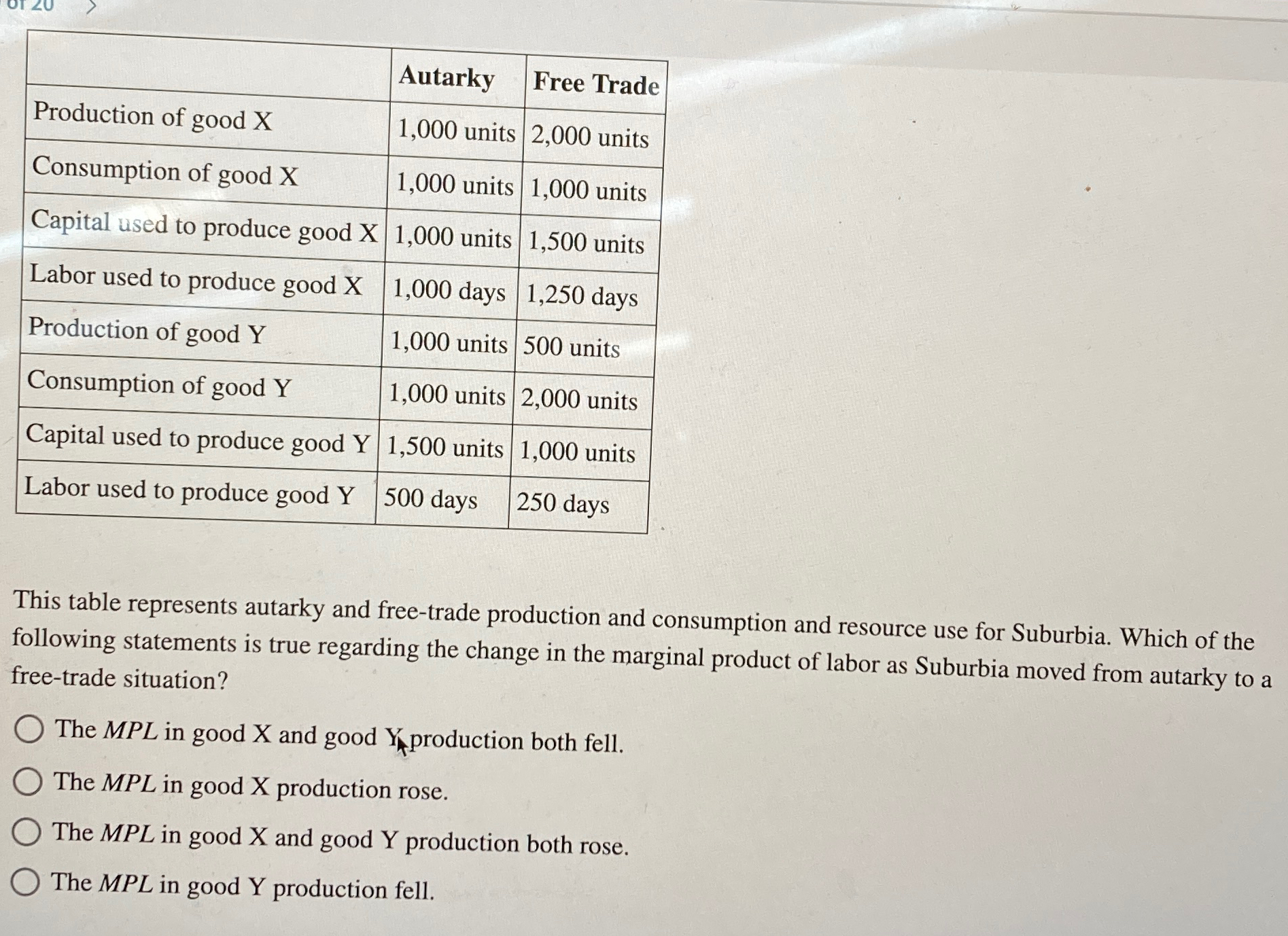 Solved \table[[,Autarky,Free Trade],[Production of good | Chegg.com