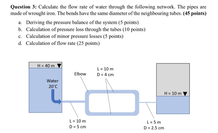 Solved Question 3: Calculate the flow rate of water through | Chegg.com