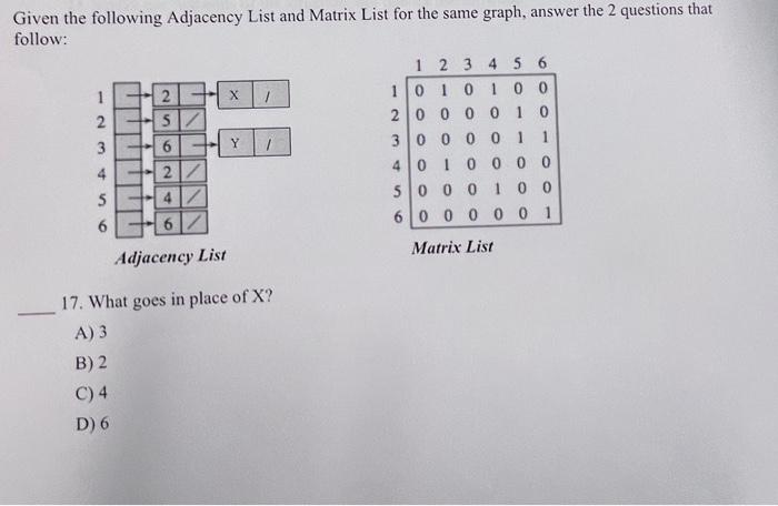 Solved - Х Given the following Adjacency List and Matrix | Chegg.com