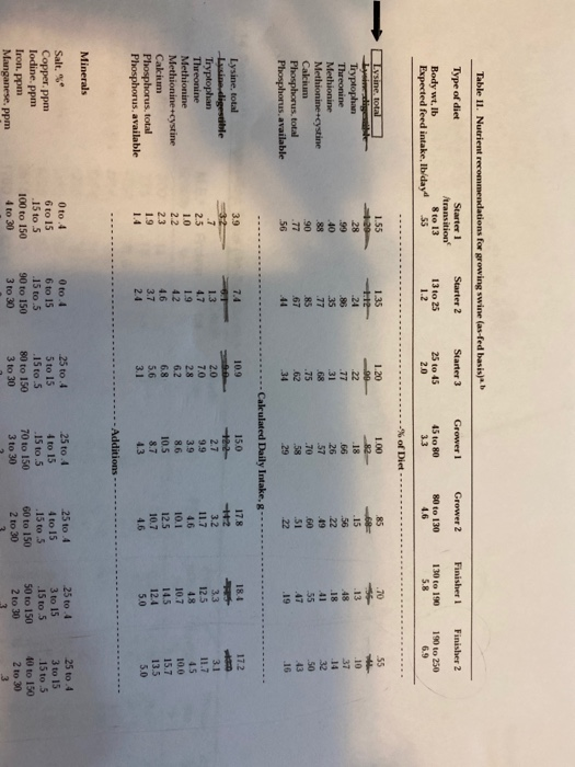 Feed Formulation Using Pearson Square Method Spring