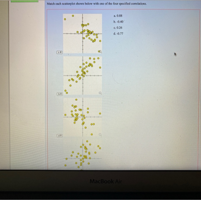 Solved Match each scatterplot shown below with one of the | Chegg.com