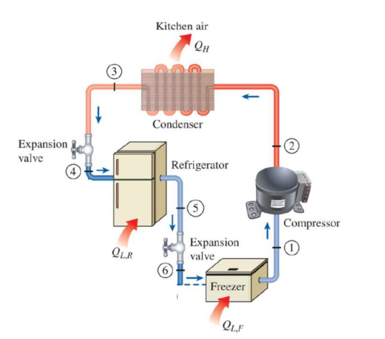 Solved A two-evaporator vapor-compression refrigeration | Chegg.com