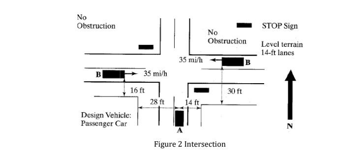 Solved Figure 2 Intersection Problem 7 (6 marks) | Chegg.com