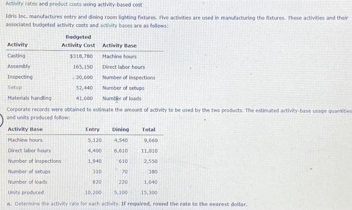 Solved Activity rates and product costs using activity-based | Chegg.com