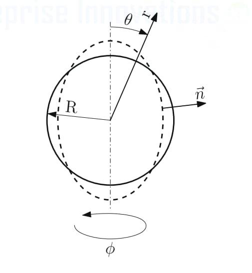 Solved Derive the expression using Lagrangian Equational | Chegg.com