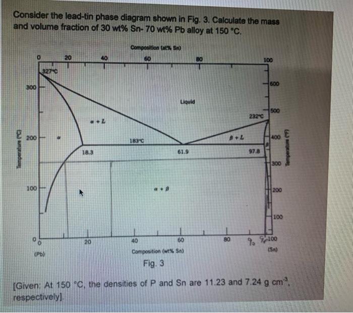 Solved Consider the lead-tin phase diagram shown in Fig. 3. | Chegg.com