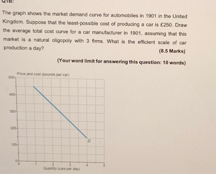 solved-the-graph-shows-the-market-demand-curve-for-chegg