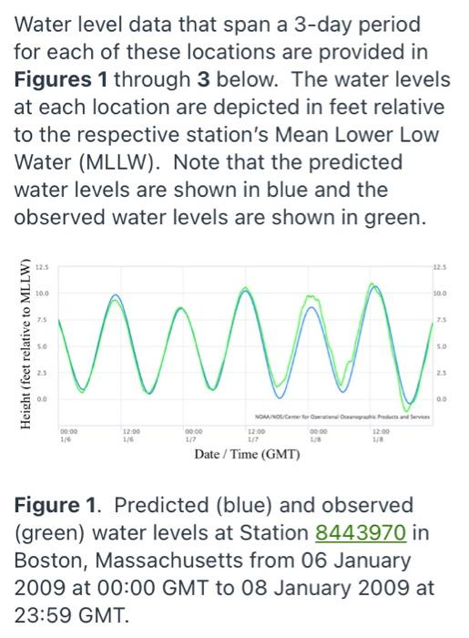 solved-water-level-data-that-span-a-3-day-period-for-each-of-chegg