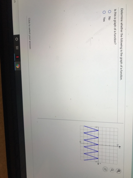 Solved Determine Whether The Following Is The Graph Of A | Chegg.com