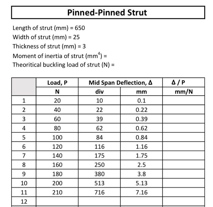 Solved Pinned-Pinned Strut Length of strut (mm) = 650 Width