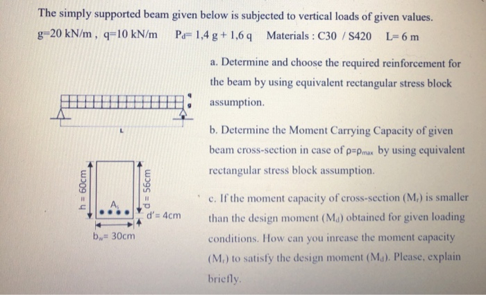 Solved The simply supported beam given below is subjected to | Chegg.com