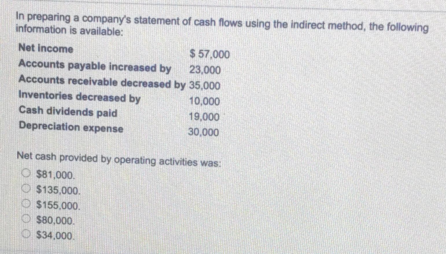 Solved In Preparing A Company's Statement Of Cash Flows | Chegg.com