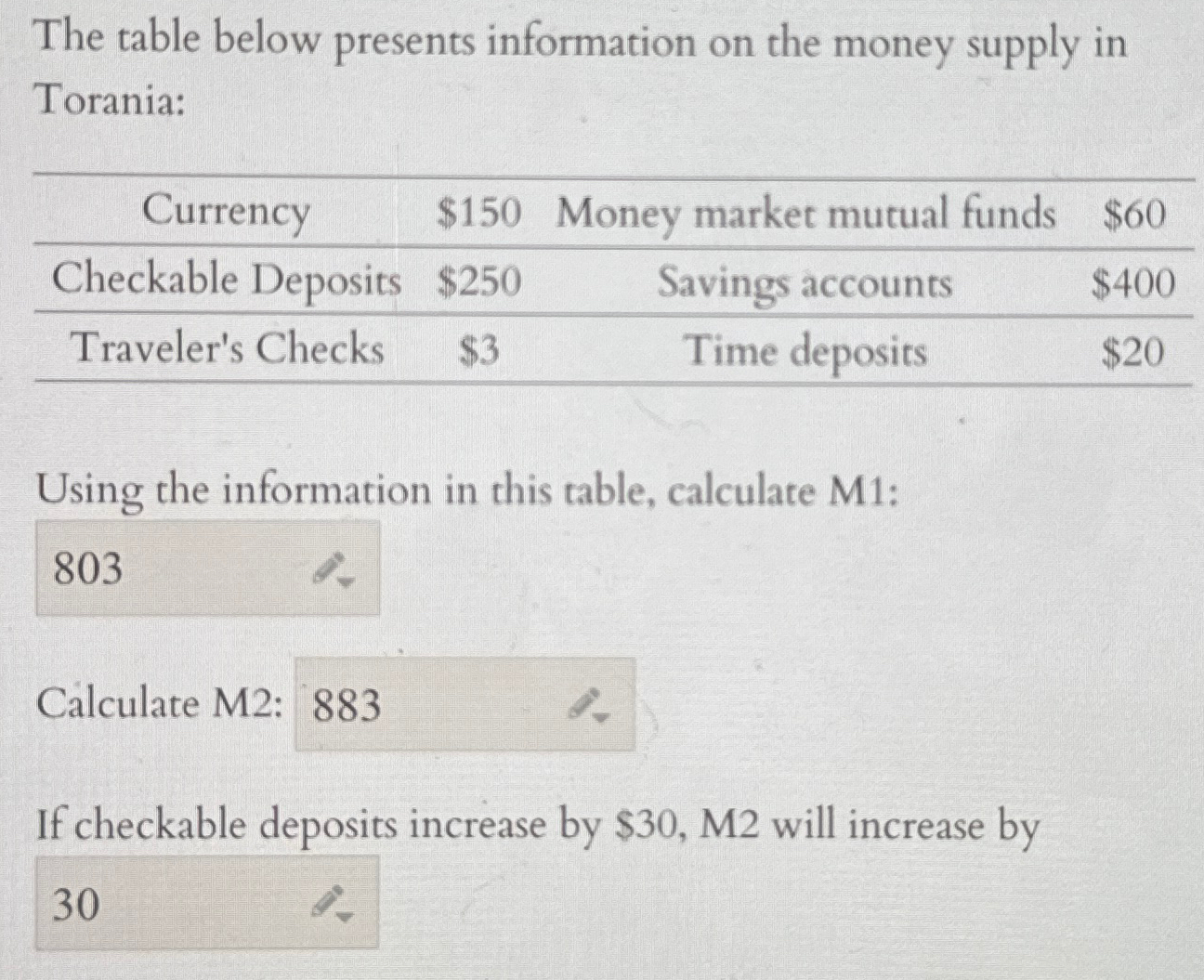 Solved The table below presents information on the money | Chegg.com