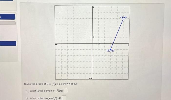 Solved Given The Graph Of Y=f(x), As Shown Above: 1. What Is 