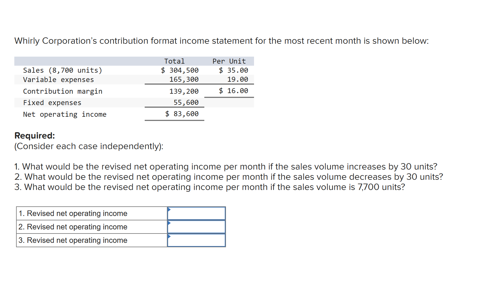 Solved Whirly Corporation's contribution format income | Chegg.com