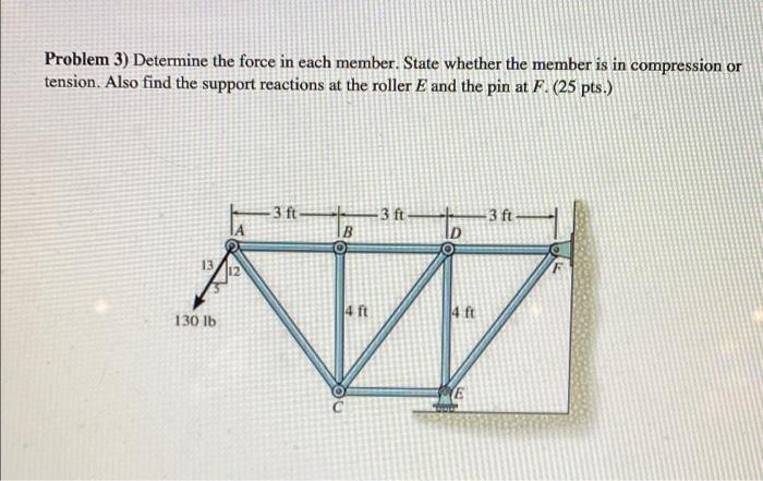 Solved Problem 3) Determine the force in each member. State | Chegg.com