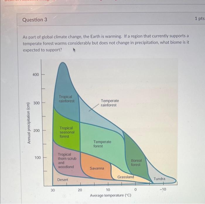 Solved As part of global climate change, the Earth is | Chegg.com