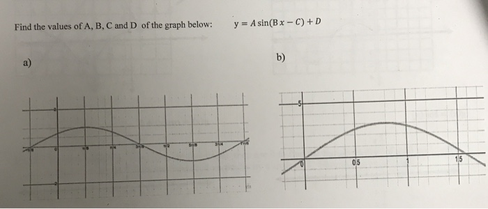 Solved Find the values of A, B, C and D of the graph below: | Chegg.com