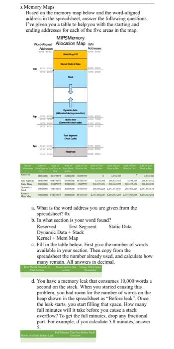 2. Memory Maps Based on the memory map below and the | Chegg.com