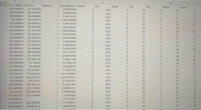 Solved 2. ( 20 points) Speed data was collected at the | Chegg.com