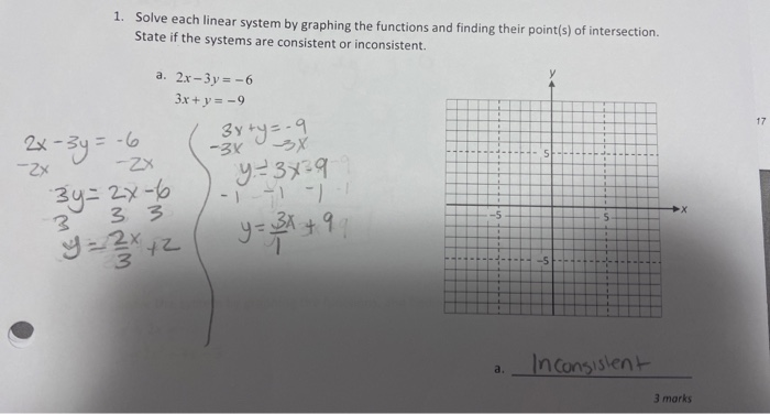 Solved 1. Solve each linear system by graphing the functions | Chegg.com