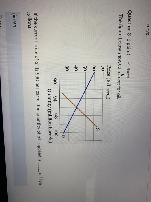 Solved curve. Question 3 (1 point) Saved The figure below | Chegg.com