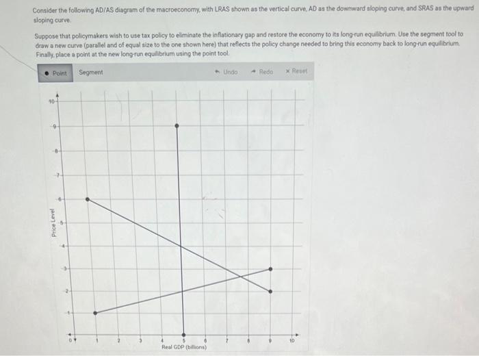 Solved Consider the following AD/AS diagram of the | Chegg.com