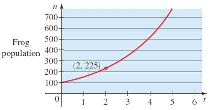 Solved: Population Growth These exercises use the population gr