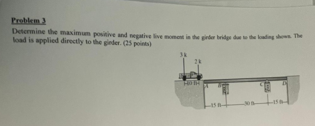 Solved Problem 3Determine the maximum positive and negative | Chegg.com