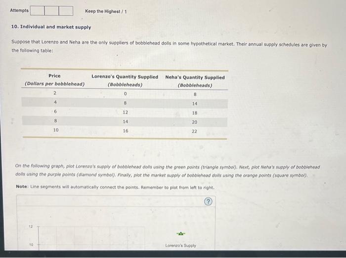 Solved 10. Individual and market supply Suppose that Lorenzo