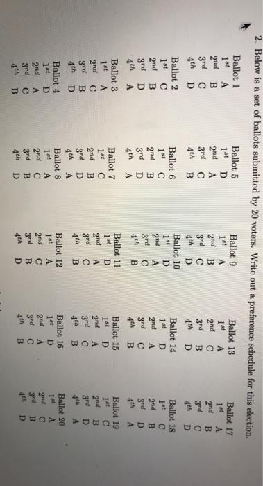 Solved a table that summarizes the preference ballots of all | Chegg.com