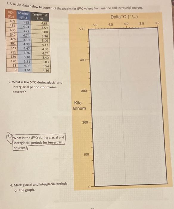 Solved Question 8 (1 point) Having complete the graphs on | Chegg.com