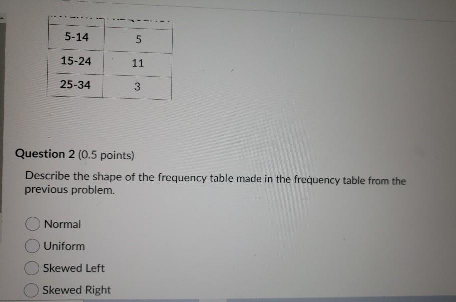 Solved Building a Frequency Distribution Construct a | Chegg.com