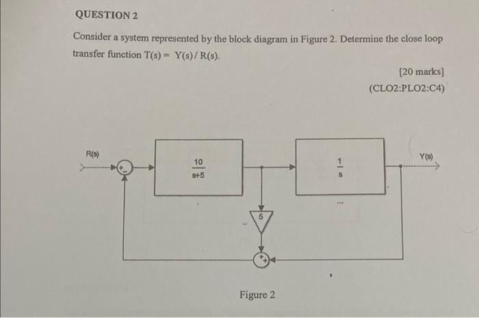 Solved Consider A System Represented By The Block Diagram In | Chegg.com