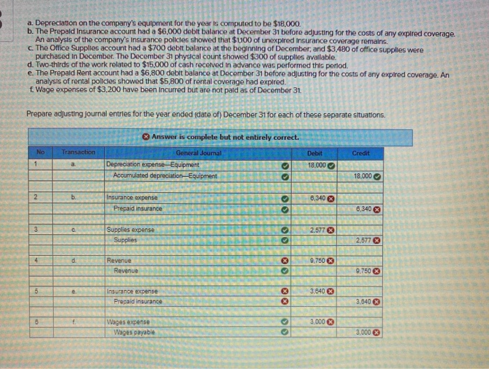 Solved a. Depreciation on the company's equipment for the