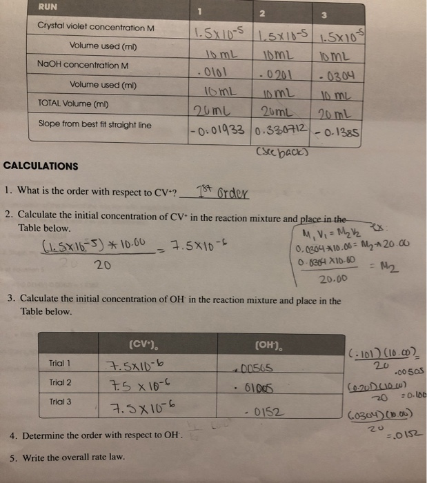 Solved RUN Crystal violet concentration M Volume used (ml) | Chegg.com