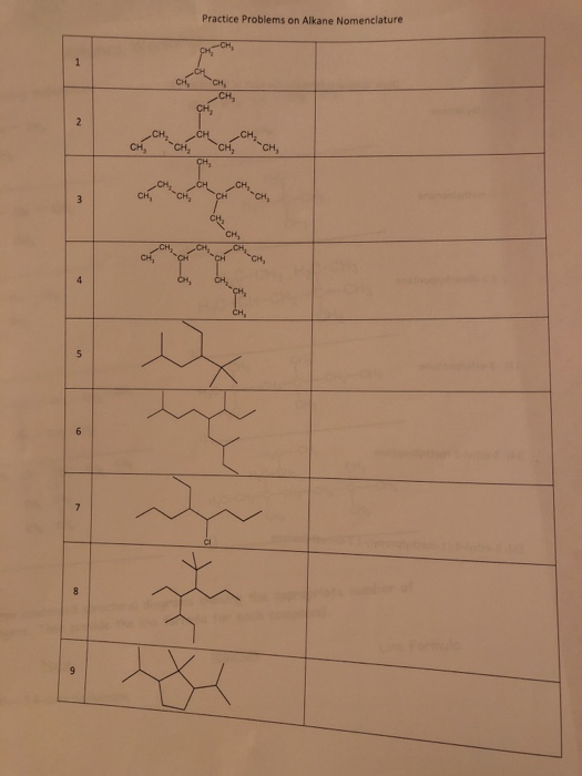 Naming Alkanes with Practice Problems - Chemistry Steps