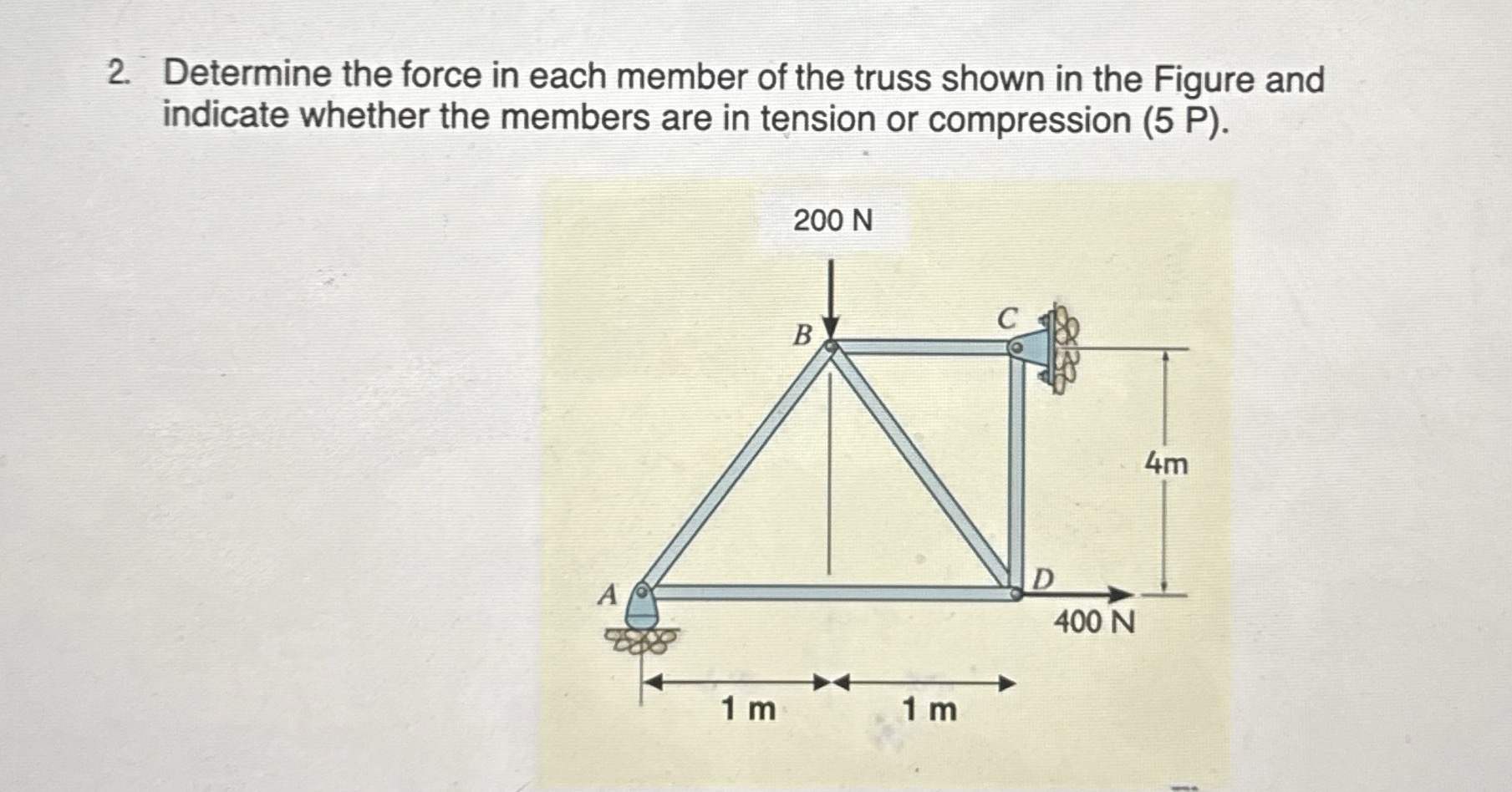 Solved Determine the force in each member of the truss shown | Chegg.com
