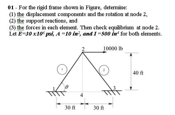 Solved 01 - For the rigid frame shown in Figure, determine: | Chegg.com