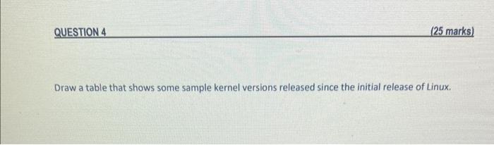 Draw a table that shows some sample kernel versions released since the initial release of Linux.