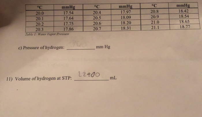 20.5 mm h2o 2025 to mm hg