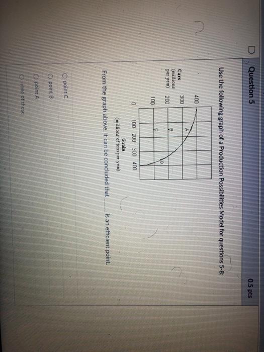 Solved Question 5 0.5 pts Use the following graph of a | Chegg.com