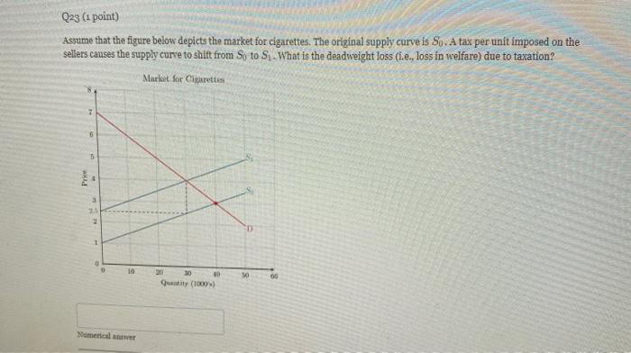 Solved Q23 (1 point) Assume that the figure below depicts | Chegg.com