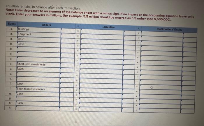 Solved E2-5 (Algo) Determining Financial Statement Effects | Chegg.com