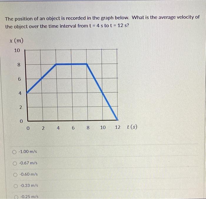 Solved The Position Of An Object Is Recorded In The Graph | Chegg.com