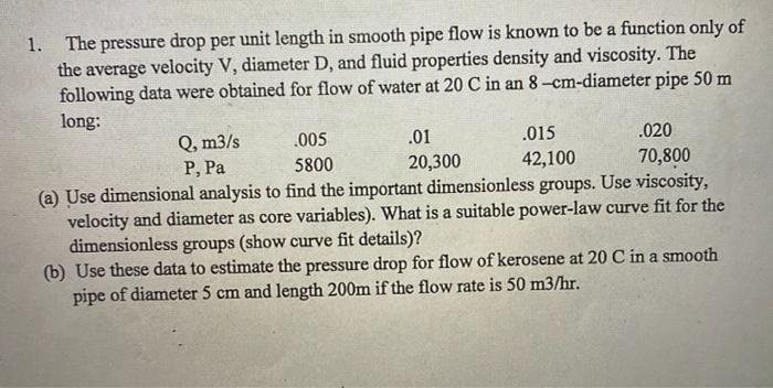 Solved 1. The pressure drop per unit length in smooth pipe | Chegg.com