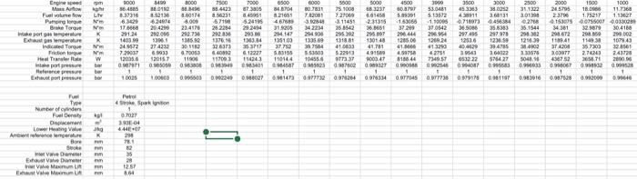 Using the engine test data, estimate or produce the | Chegg.com